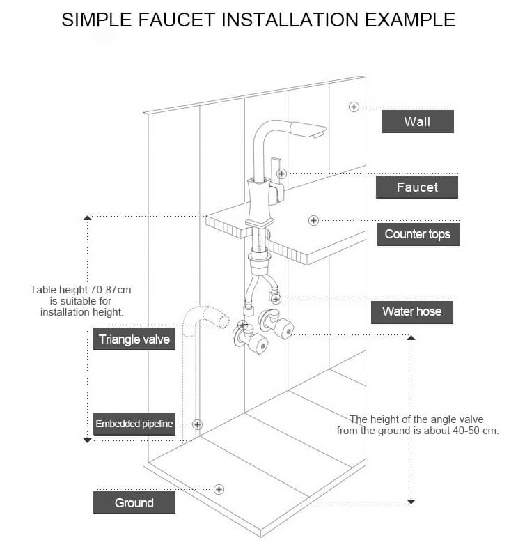 The Versa Faucet